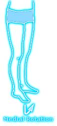 Medial Rotation